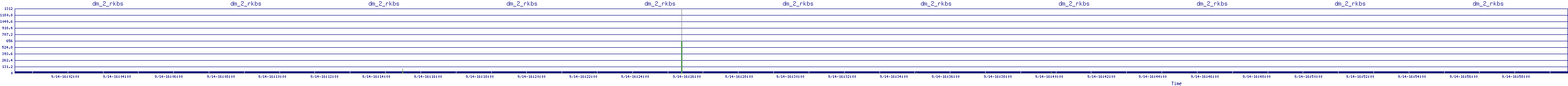 /2025/09/14/16/dm_2_rkbs.png
