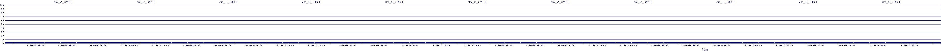 /2025/09/14/16/dm_2_util.png