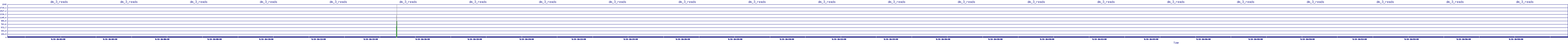 /2025/09/14/16/dm_3_reads.png
