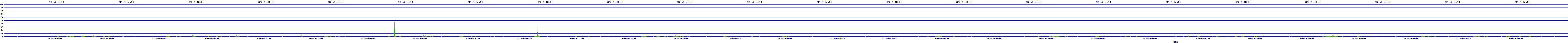 /2025/09/14/16/dm_3_util.png