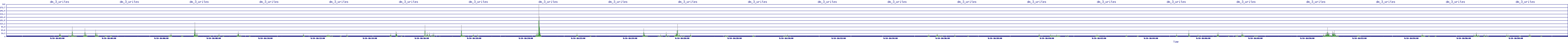 /2025/09/14/16/dm_3_writes.png