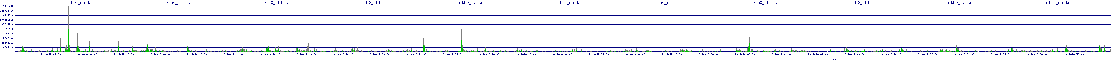 /2025/09/14/16/eth0_rbits.png