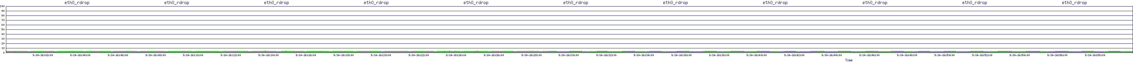 /2025/09/14/16/eth0_rdrop.png