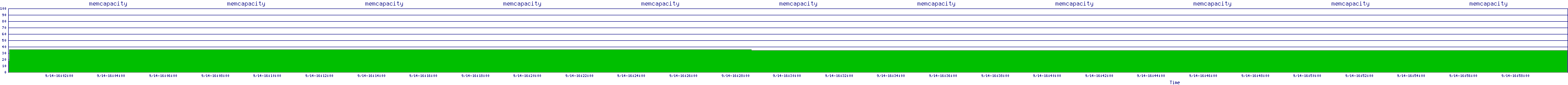 /2025/09/14/16/memcapacity.png