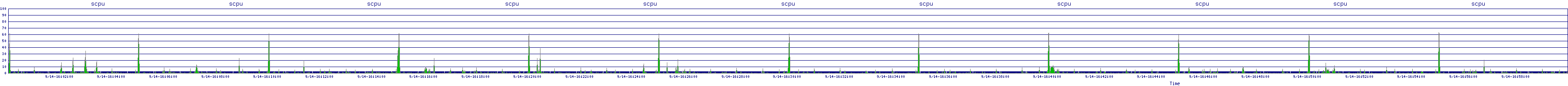 /2025/09/14/16/scpu.png