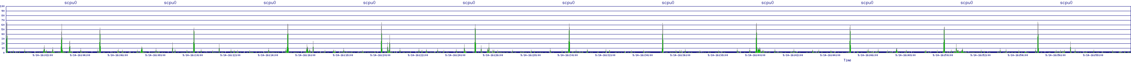 /2025/09/14/16/scpu0.png