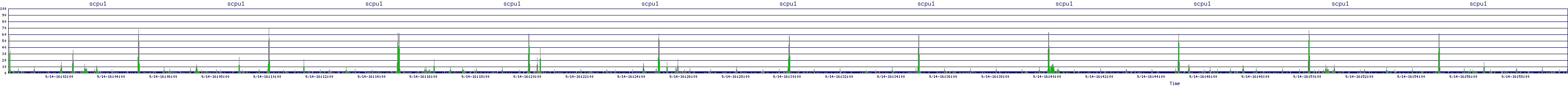 /2025/09/14/16/scpu1.png