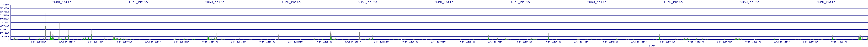 /2025/09/14/16/tun0_rbits.png
