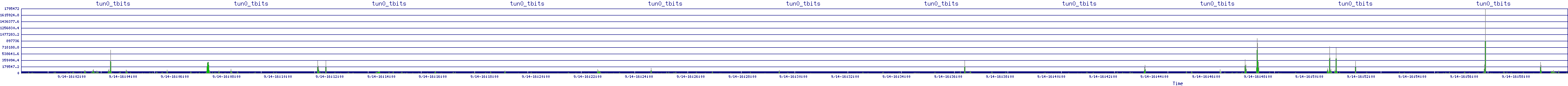 /2025/09/14/16/tun0_tbits.png