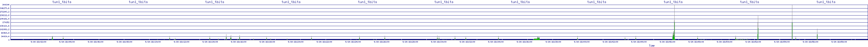 /2025/09/14/16/tun1_tbits.png