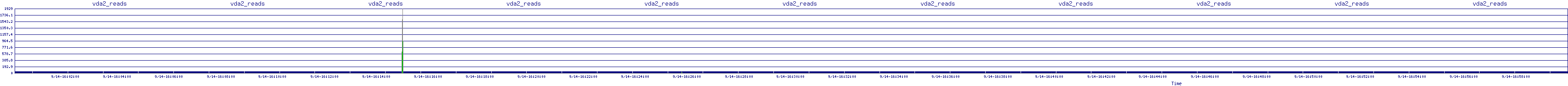 /2025/09/14/16/vda2_reads.png