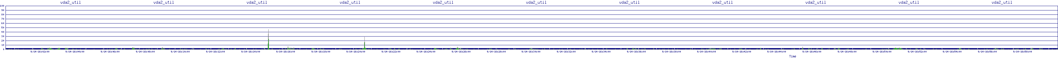 /2025/09/14/16/vda2_util.png