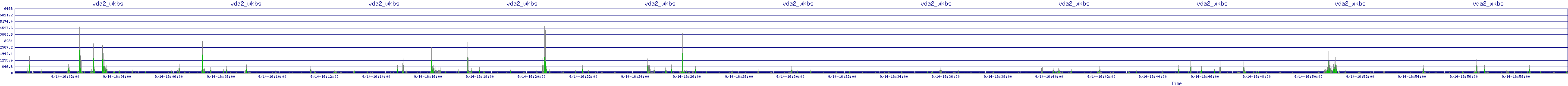 /2025/09/14/16/vda2_wkbs.png
