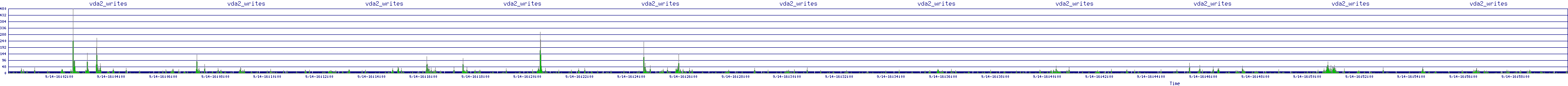 /2025/09/14/16/vda2_writes.png