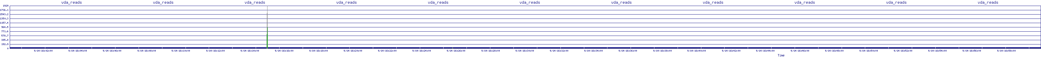 /2025/09/14/16/vda_reads.png