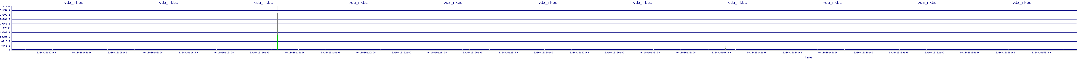 /2025/09/14/16/vda_rkbs.png