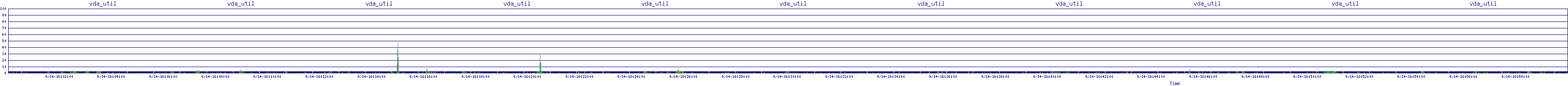 /2025/09/14/16/vda_util.png