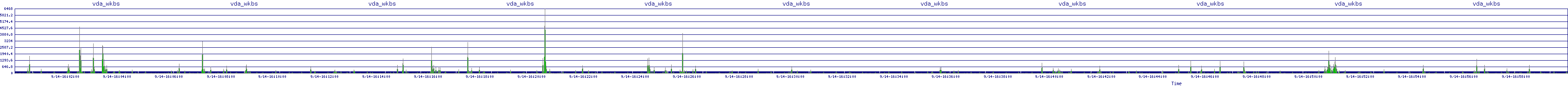 /2025/09/14/16/vda_wkbs.png