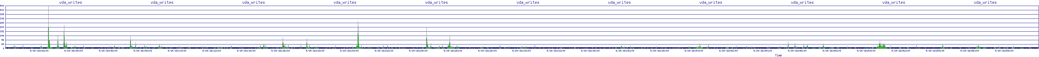/2025/09/14/16/vda_writes.png