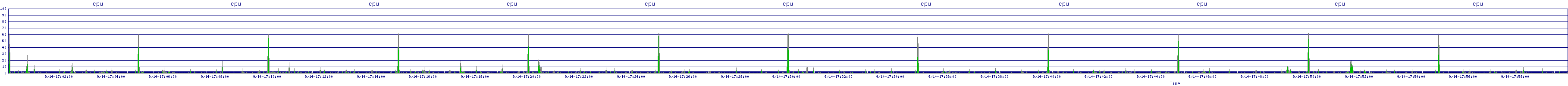 /2025/09/14/17/cpu.png
