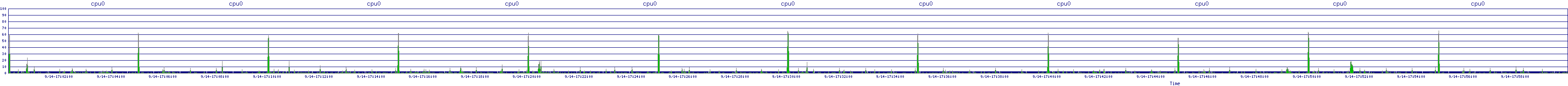 /2025/09/14/17/cpu0.png