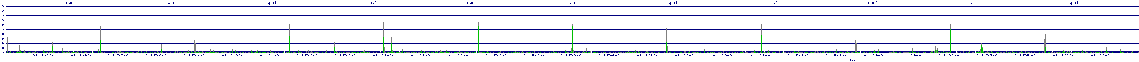 /2025/09/14/17/cpu1.png