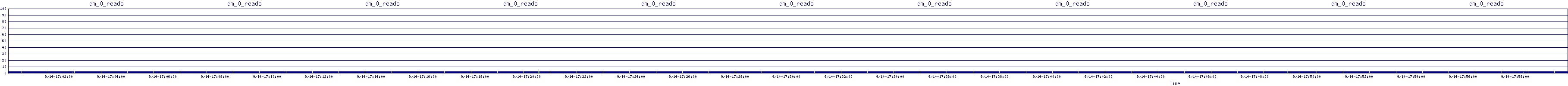 /2025/09/14/17/dm_0_reads.png