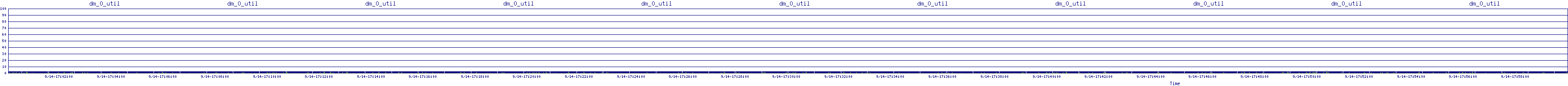 /2025/09/14/17/dm_0_util.png