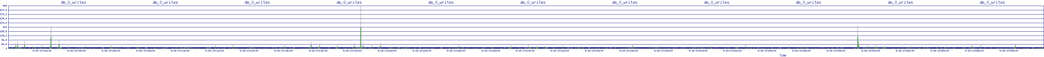 /2025/09/14/17/dm_0_writes.png