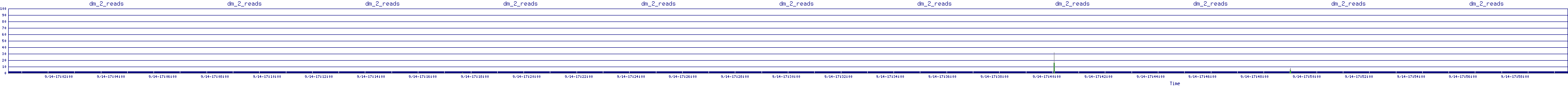 /2025/09/14/17/dm_2_reads.png