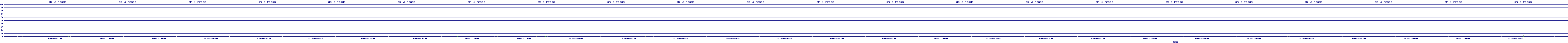 /2025/09/14/17/dm_3_reads.png