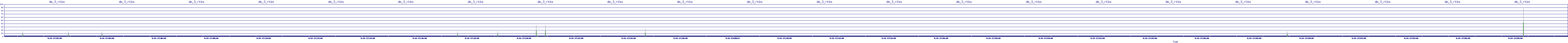 /2025/09/14/17/dm_3_rkbs.png