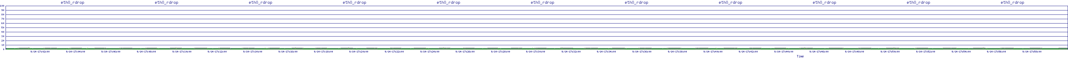 /2025/09/14/17/eth0_rdrop.png