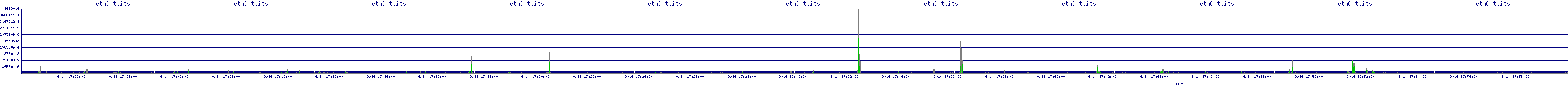 /2025/09/14/17/eth0_tbits.png