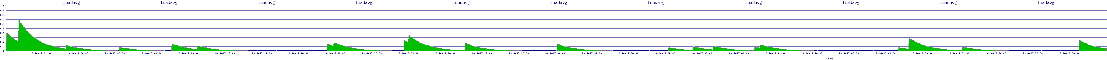 /2025/09/14/17/loadavg.png