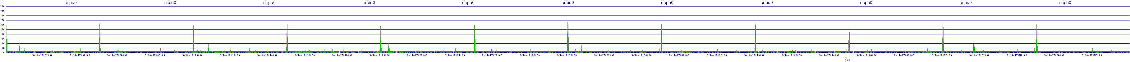/2025/09/14/17/scpu0.png