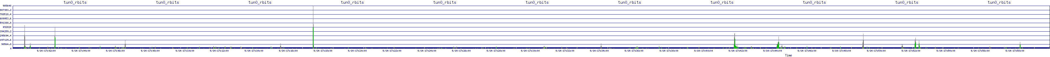 /2025/09/14/17/tun0_rbits.png