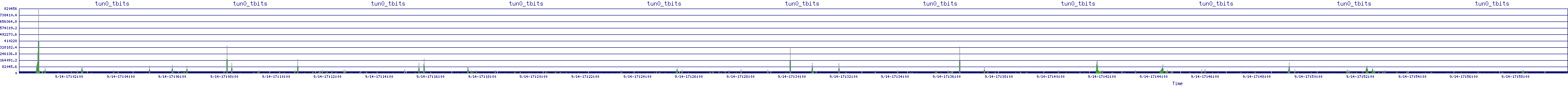 /2025/09/14/17/tun0_tbits.png