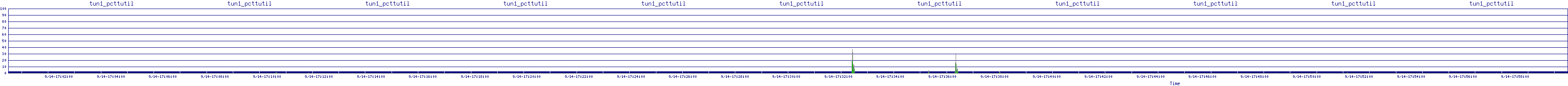 /2025/09/14/17/tun1_pcttutil.png