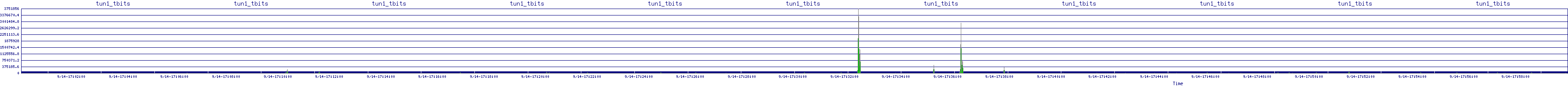/2025/09/14/17/tun1_tbits.png