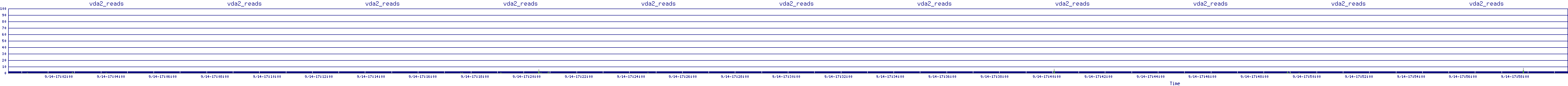 /2025/09/14/17/vda2_reads.png
