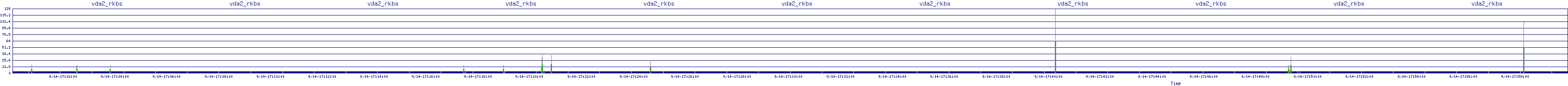 /2025/09/14/17/vda2_rkbs.png