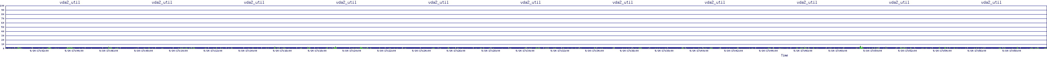 /2025/09/14/17/vda2_util.png