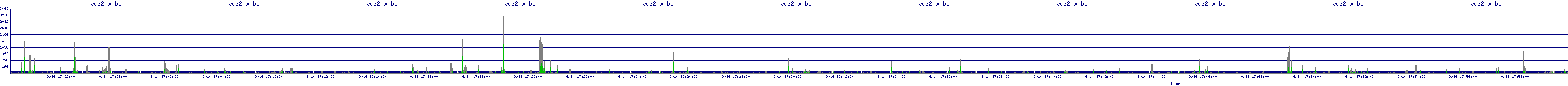 /2025/09/14/17/vda2_wkbs.png
