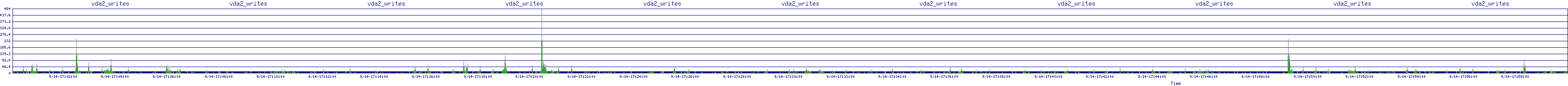 /2025/09/14/17/vda2_writes.png