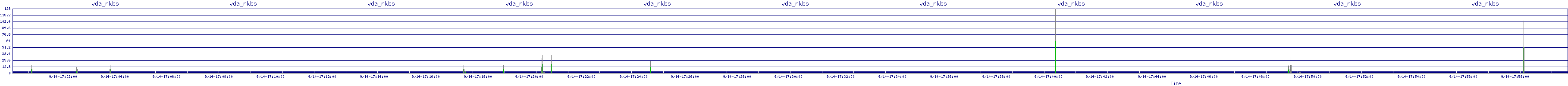 /2025/09/14/17/vda_rkbs.png