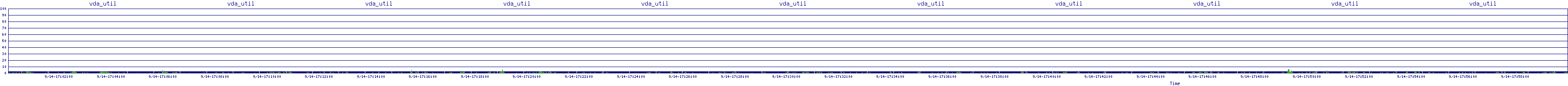 /2025/09/14/17/vda_util.png