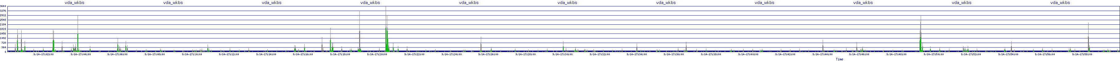 /2025/09/14/17/vda_wkbs.png