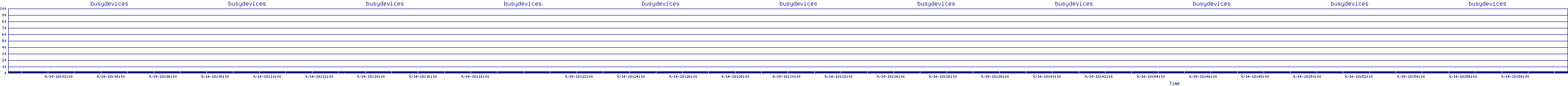 /2025/09/14/18/busydevices.png