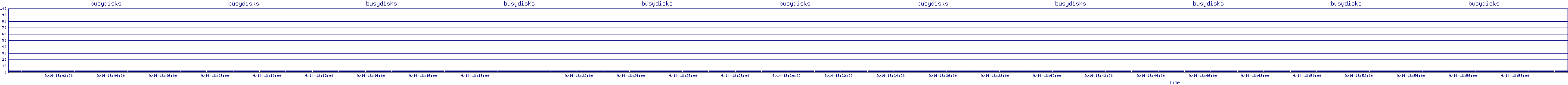 /2025/09/14/18/busydisks.png